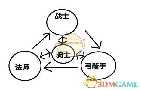 如果说春天是铺天盖地的花朵，美的不由分说，但是花谢了的伤感如何抚平？